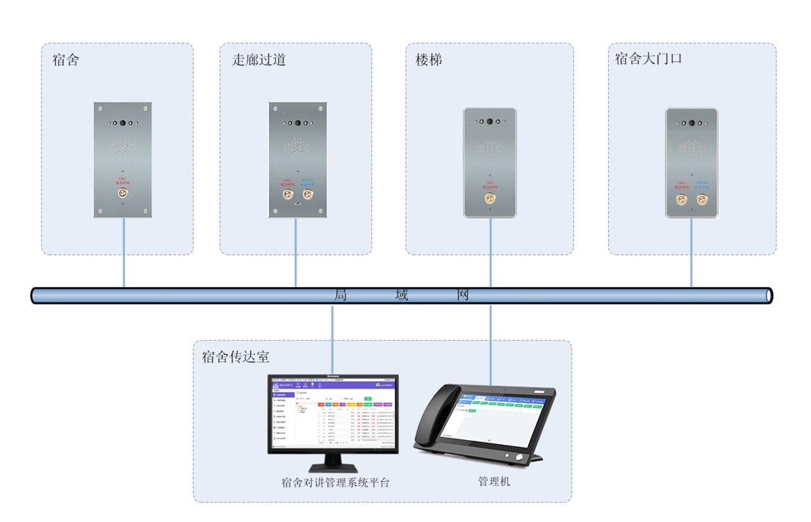 一键报警系统